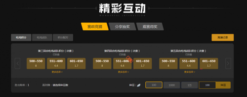 比赛经验 比赛经验